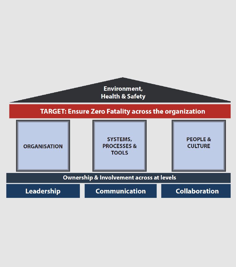 GUIDING PRINCIPLES ARE